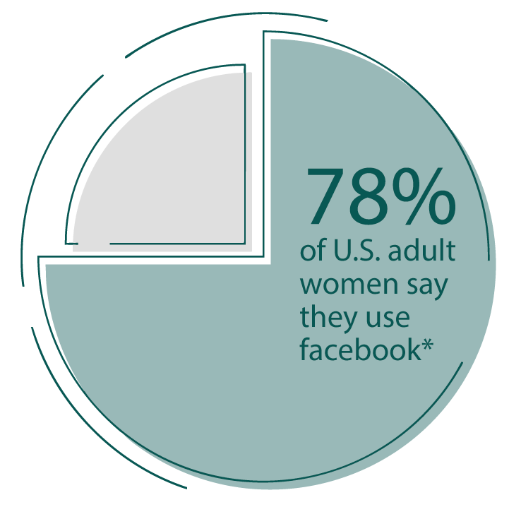 facebook data animation