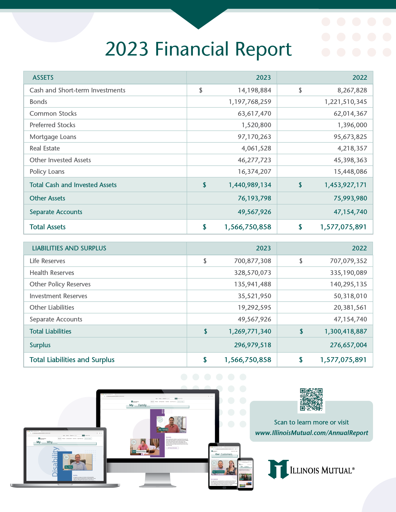 Thumbnail of the financial report