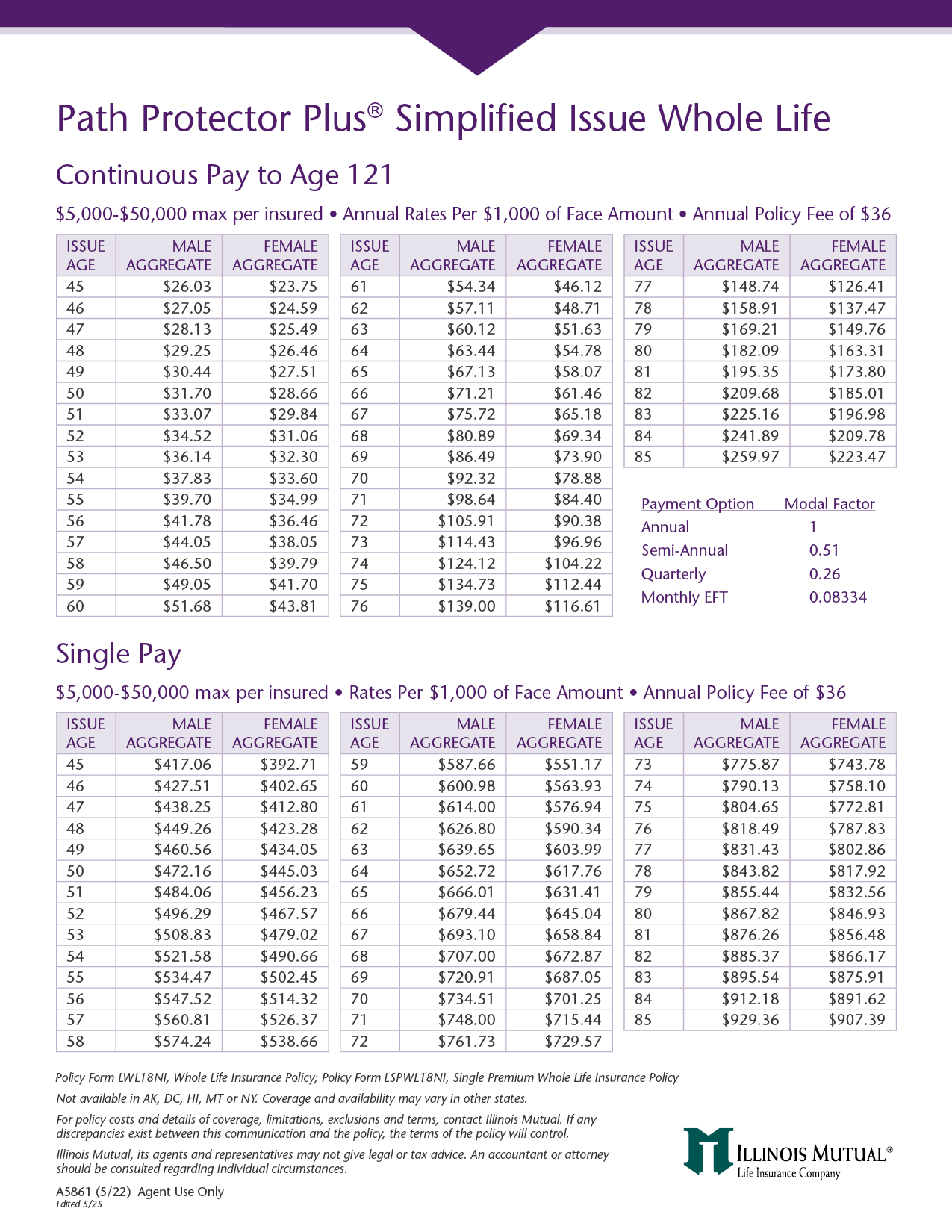 SIWL Rate Guide per $1,000