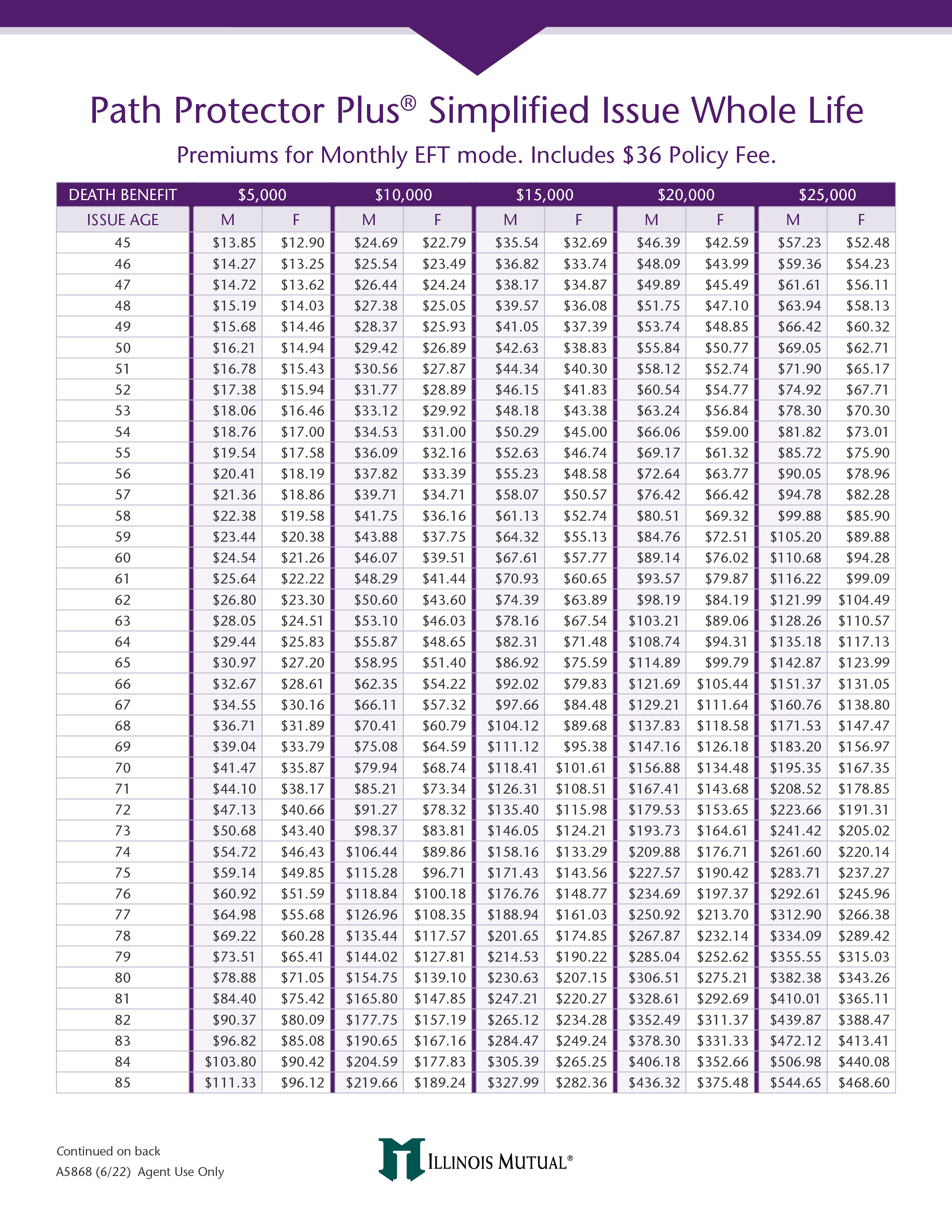 image of SIWL Monthly EFT Rate Guide A5868
