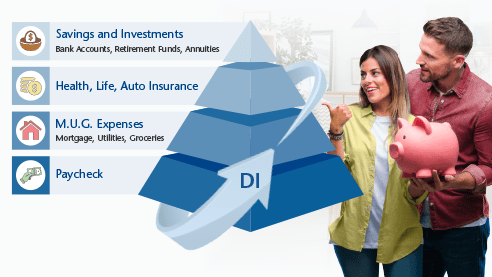 young couple holding a piggy bank pointing at the DI financial pyramid graphic