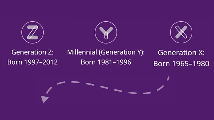 illustrated graphic of 3 generations and an arrow